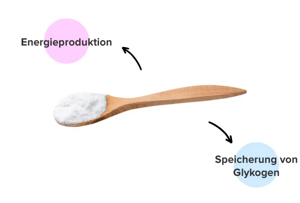 Wirkung von Dextrose